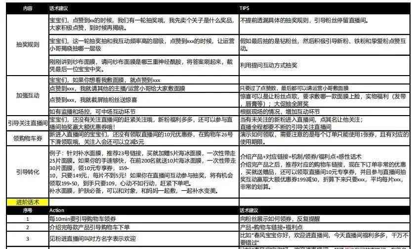 抖音视频拆解：音爆级文案脚本模板大揭秘