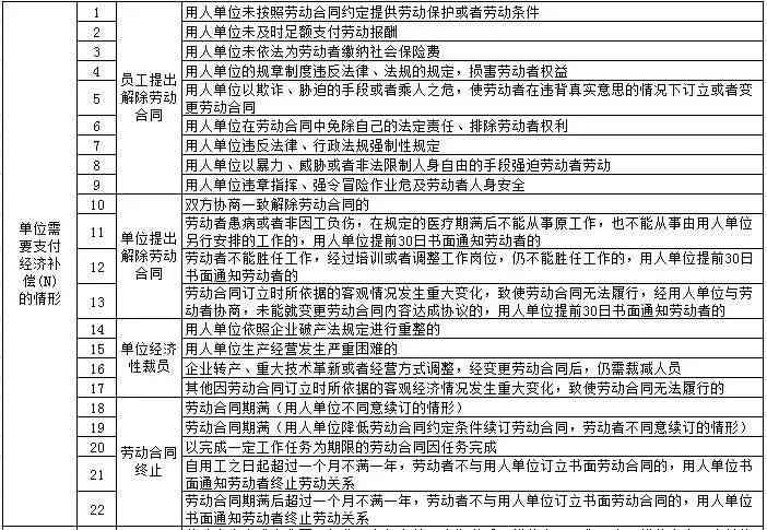 工亡认定标准更新：超48小时不认定为工亡，详解特殊情况下的工亡判定条件