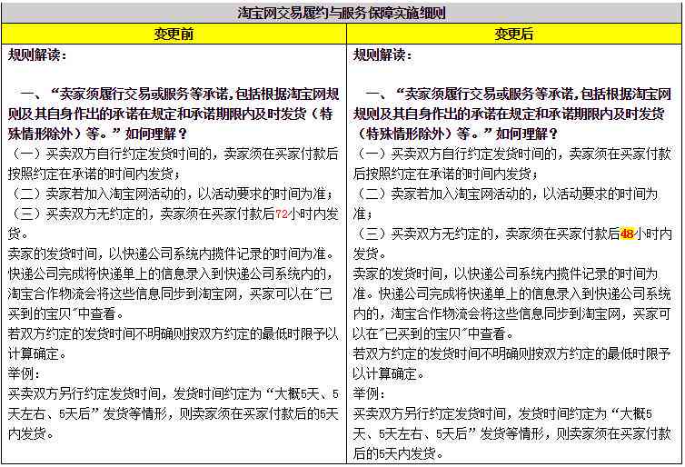 工伤认定全流程时效解析：48小时内申报与认定所需时间详解