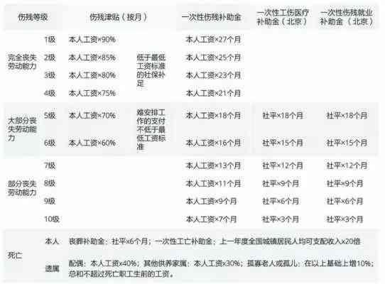 48小时内认定工伤的时间：计算方法、废除情况及所需时长详解