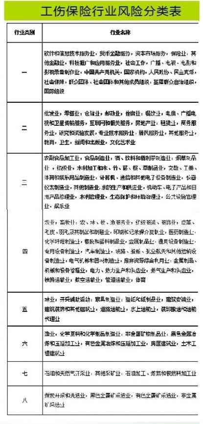 工伤认定流程：48小时内申报与认定全解析及常见问题解答