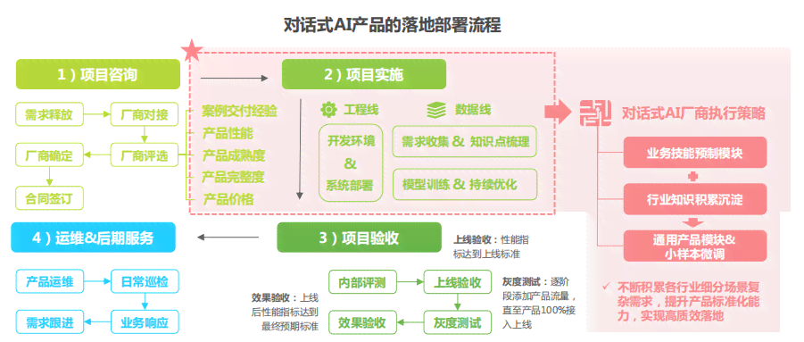 ai产品有哪些-对话式AI产品有哪些