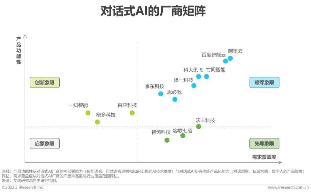 ai产品有哪些-对话式AI产品有哪些