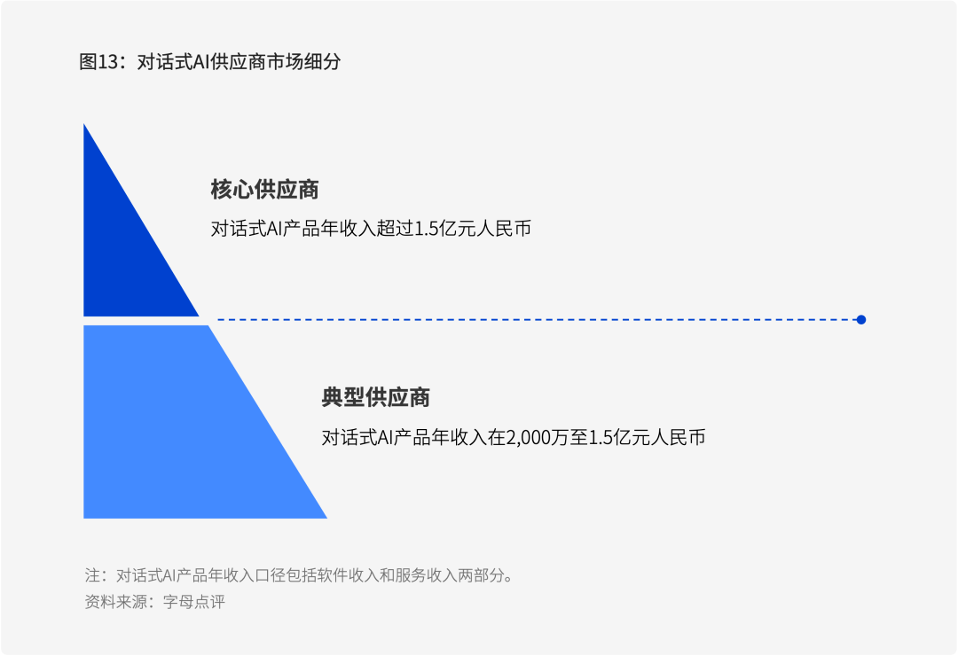 ai产品有哪些-对话式AI产品有哪些