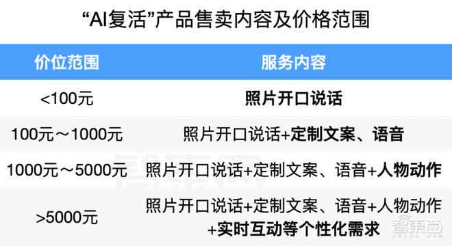 如何利用B站AI提取视频字幕中的文案教程