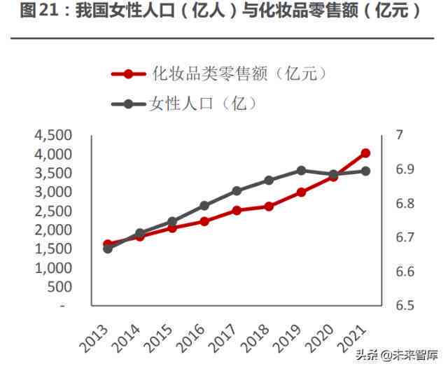 中国美妆市场趋势分析：AI化妆技术行业报告与妆品市场洞察