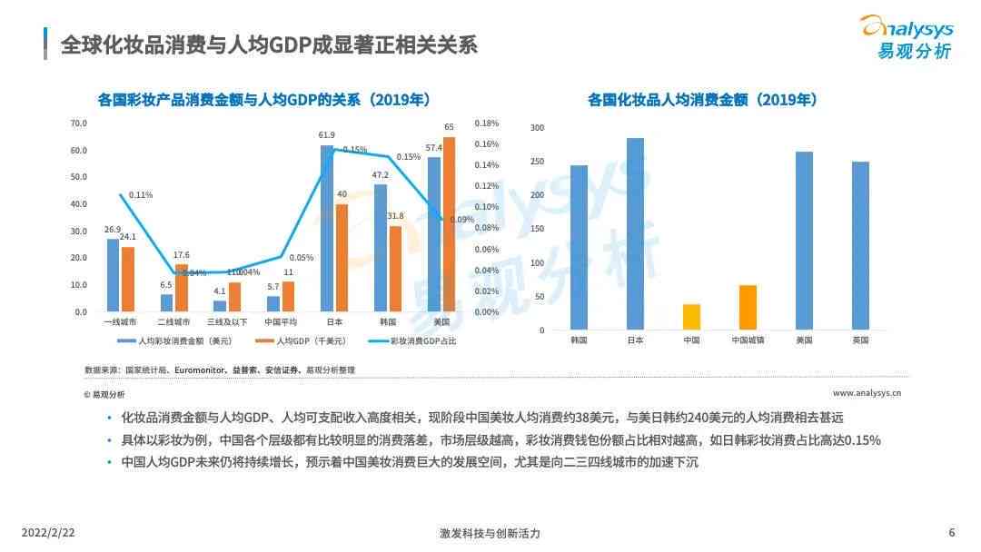 中国美妆市场趋势分析：AI化妆技术行业报告与妆品市场洞察