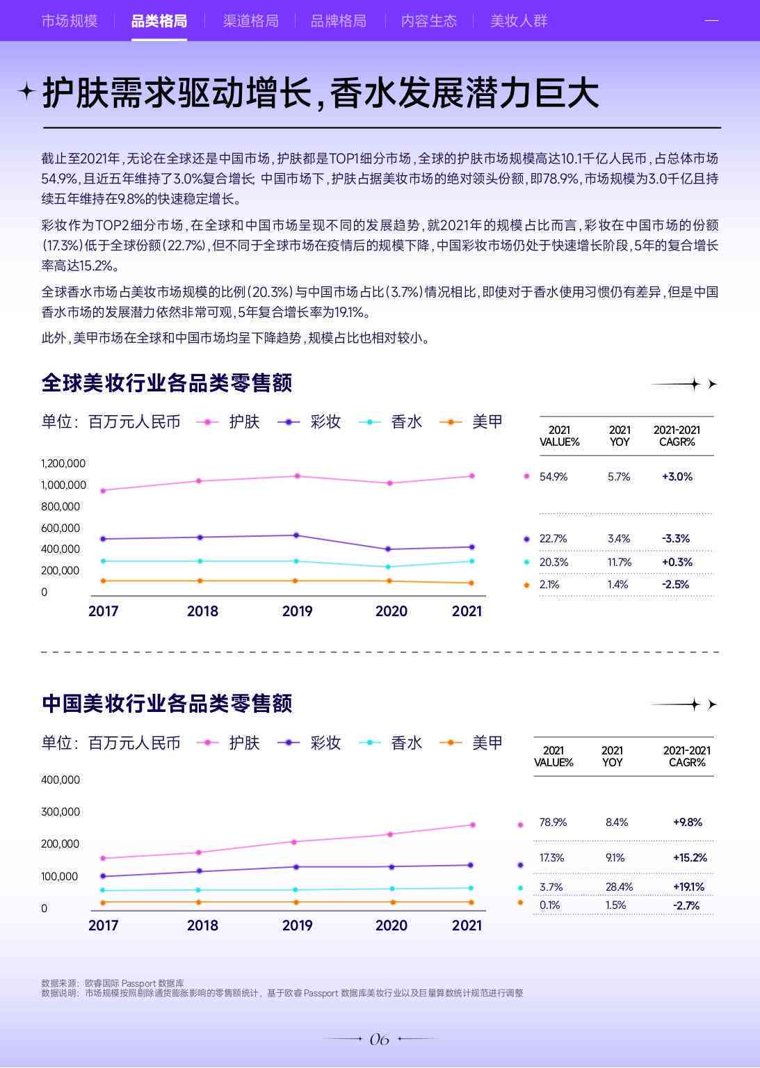 中国美妆市场趋势分析：AI化妆技术行业报告与妆品市场洞察