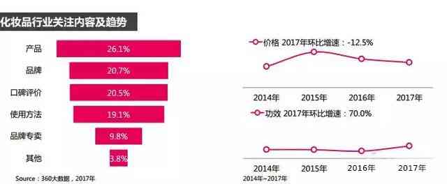 中国美妆市场趋势分析：AI化妆技术行业报告与妆品市场洞察