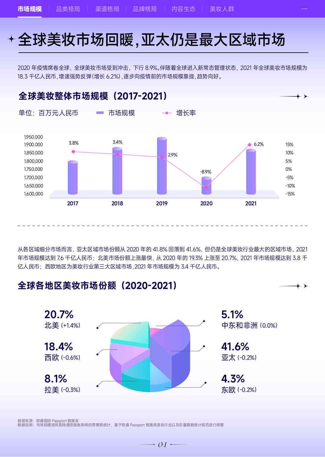 中国美妆市场趋势分析：AI化妆技术行业报告与妆品市场洞察