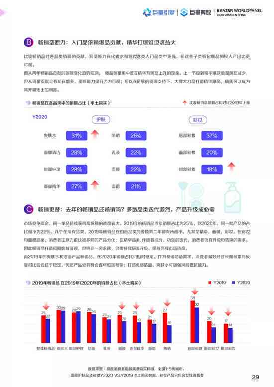 中国美妆市场趋势分析：AI化妆技术行业报告与妆品市场洞察