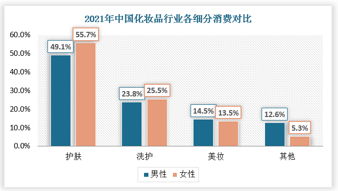 中国美妆市场趋势分析：AI化妆技术行业报告与妆品市场洞察