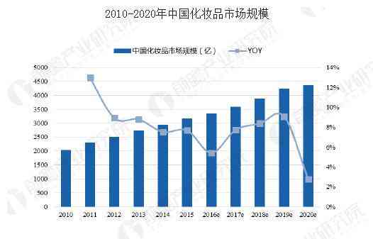 中国美妆市场趋势分析：AI化妆技术行业报告与妆品市场洞察