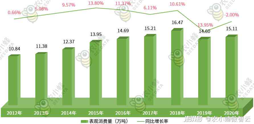 化妆市场分析趋势：容量变化与未来展望