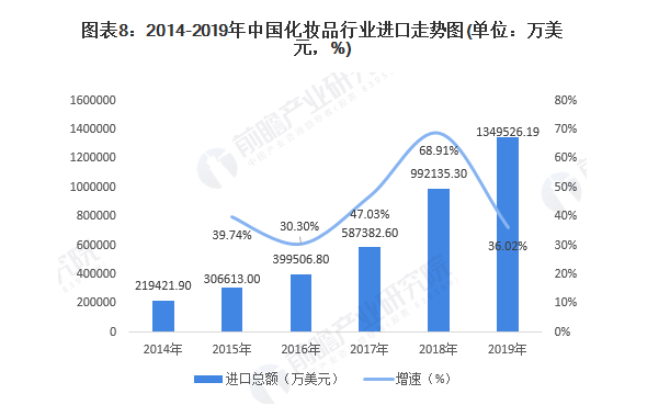 化妆市场分析趋势：容量变化与未来展望