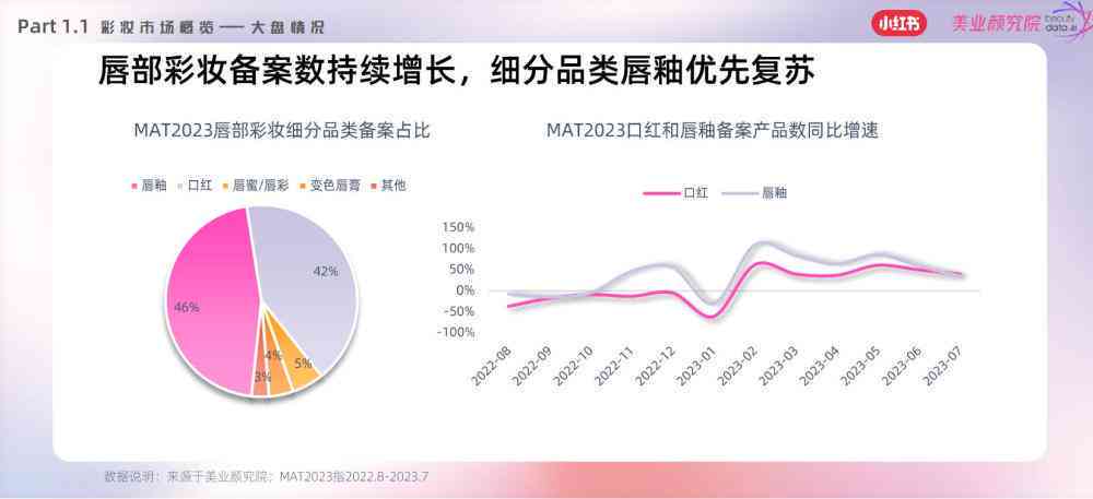 ai化妆技术市场分析报告