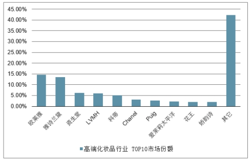 ai化妆技术市场分析报告