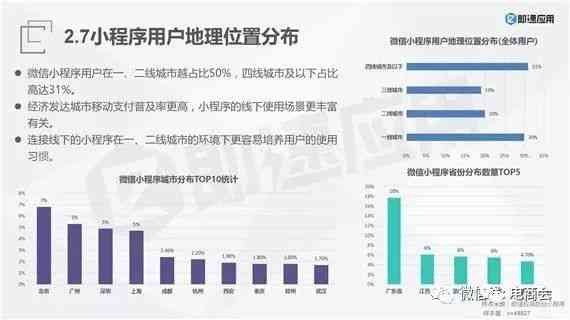 ai化妆技术市场分析报告