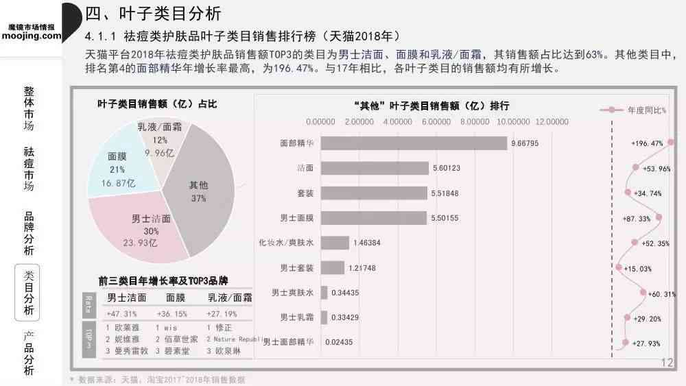 ai化妆技术市场分析报告