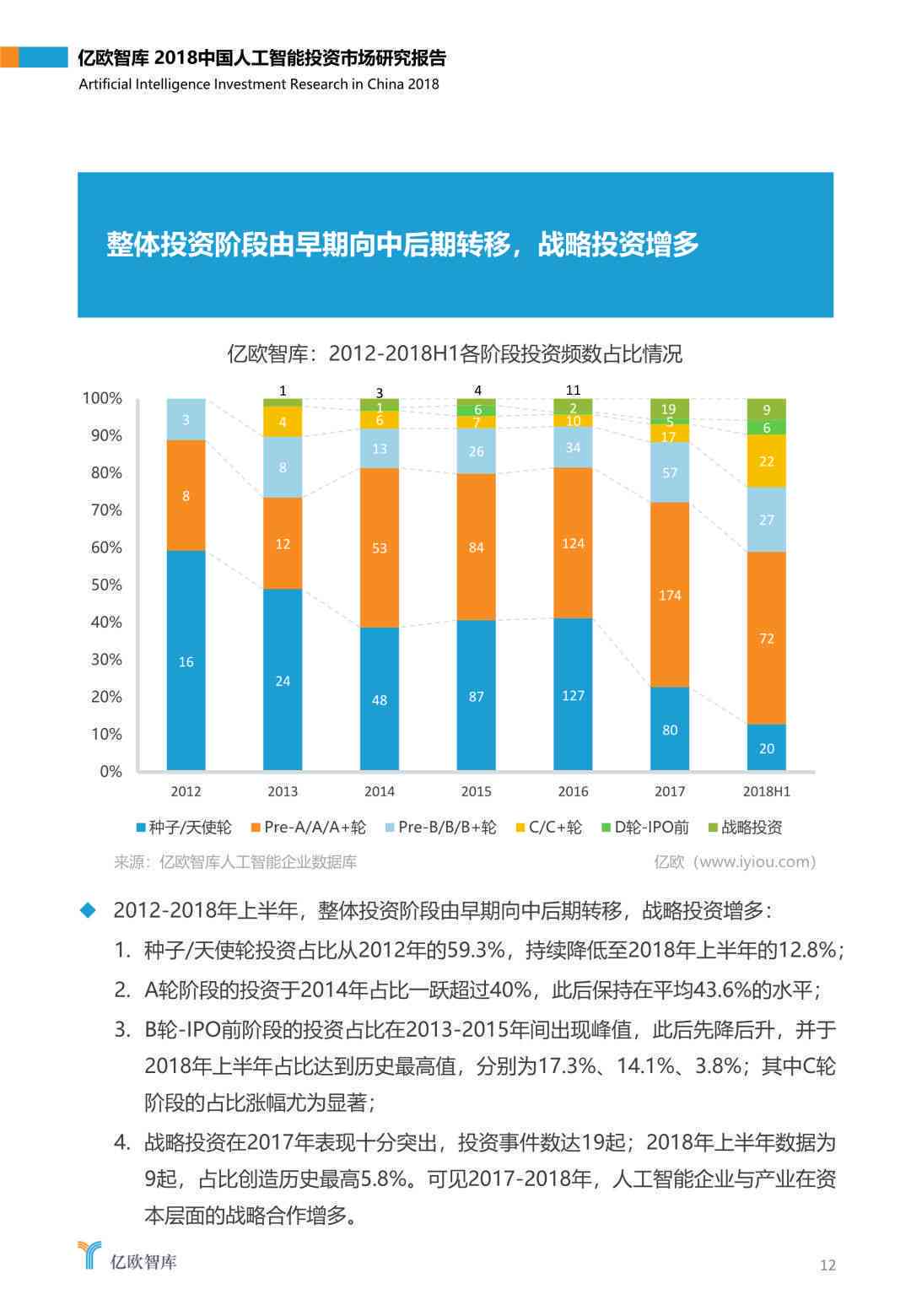 ai化妆技术市场分析报告