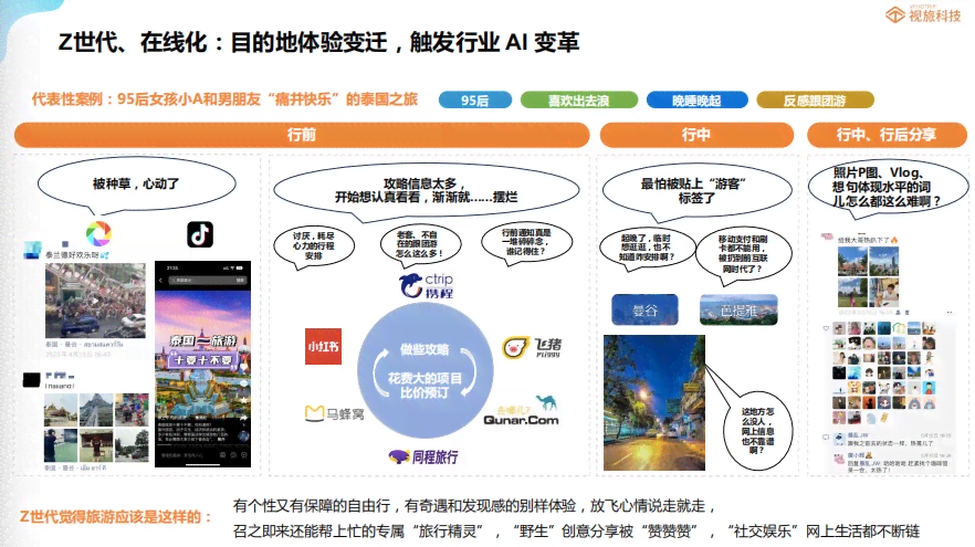 ai加旅游创作成本多少