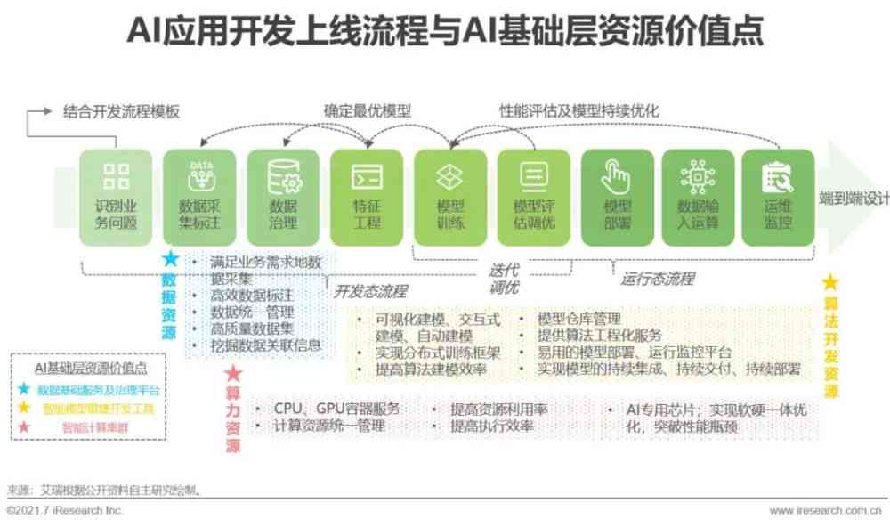 ai加旅游创作成本多少合适-ai加旅游创作成本多少合适呢