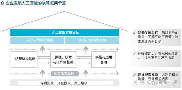 国内人工智能写作软件能力排名：十大智能学工具排行榜