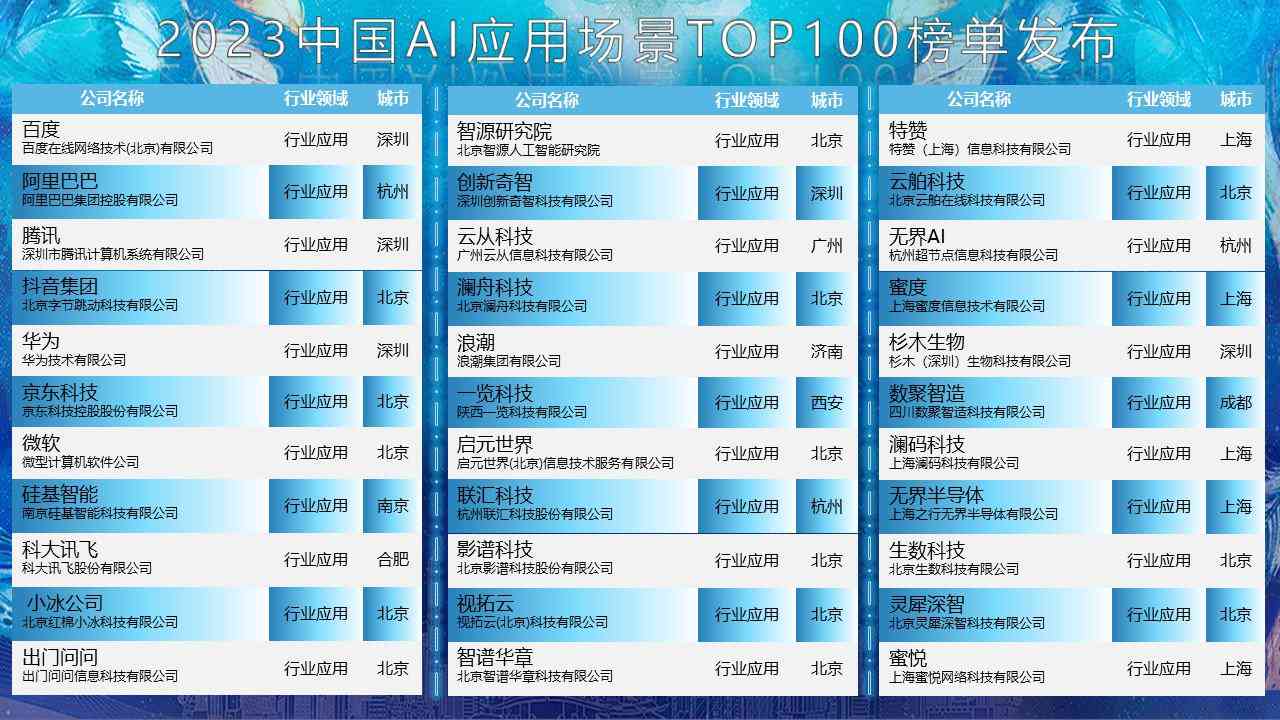 2023年AI智能写作软件评测：Top 10推荐与综合性能对比指南