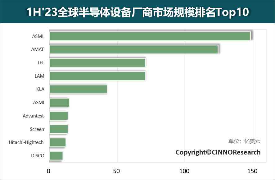 2023年AI智能写作软件评测：Top 10推荐与综合性能对比指南