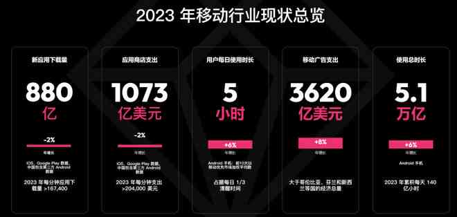 2023年AI智能写作软件评测：Top 10推荐与综合性能对比指南