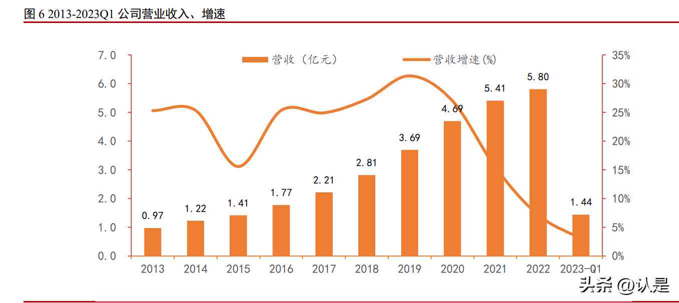 学工作必备：哪些AI生成报告工具值得推荐，哪个软件用？