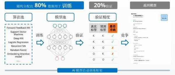 ai生成报告软件哪个好：比较各大软件优劣与适用性