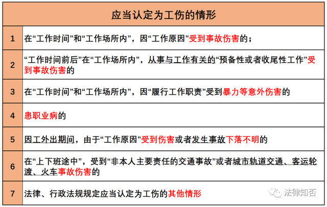 4种认定工伤的情况