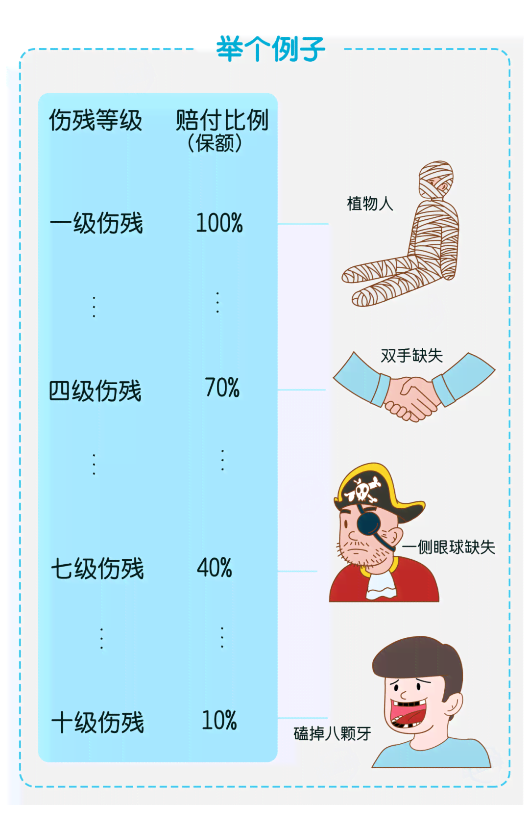 四度烫伤赔偿标准详解：涵医疗、误工、伤残等多方面赔偿细节