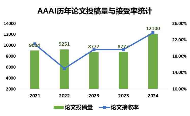 全面指南：AI智能写作在期刊论文中的应用与实践解析