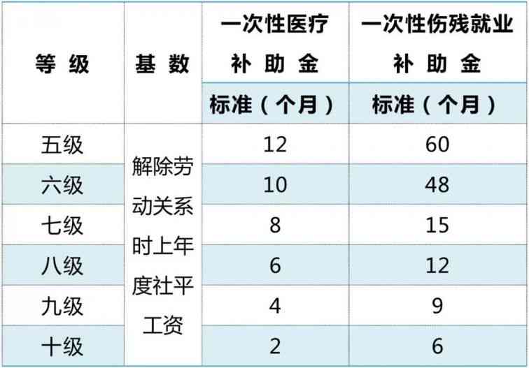 50岁以上工伤：赔偿标准、死亡认定价格、政策及十级伤残赔偿与打折规定