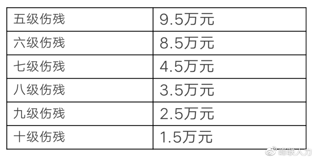 50岁以上工伤：赔偿标准、死亡认定价格、政策及十级伤残赔偿与打折规定