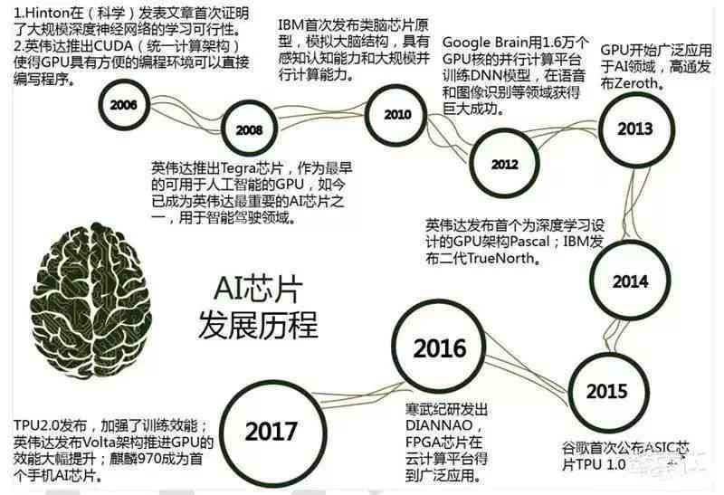 全面解读AI发展脉络：探索人工智能技术的未来趋势与广泛应用