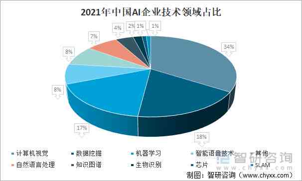 AI的发展现状：趋势分析及英语外刊概览