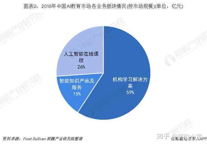 AI的发展现状：趋势分析及英语外刊概览