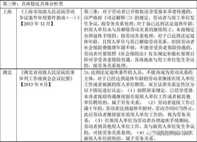 50岁以上人群工伤认定标准及年龄限制详解