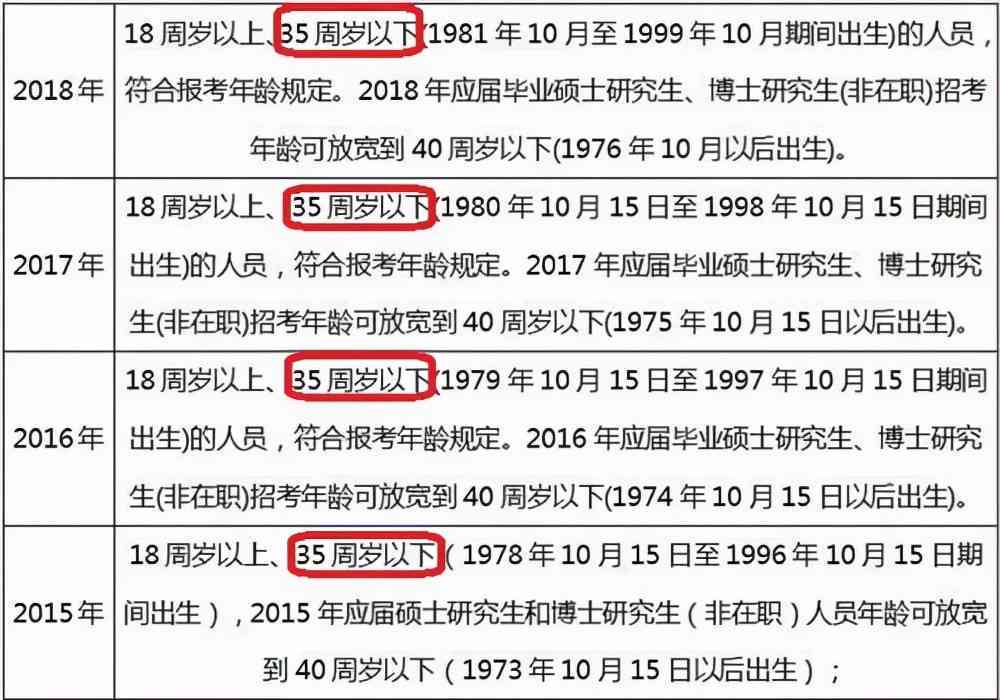 50岁及以上人群工伤认定标准与条件详解：年龄不再是限制因素