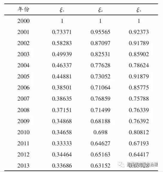 50岁及以上人群工伤认定标准与条件详解：年龄不再是限制因素