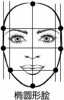 全面解析：柠檬爱美脸型分析攻略，打造完美五官与魅力形象