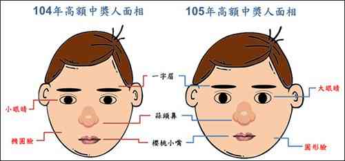 柠檬爱美颜值测试：测脸型、面相、颜值准度与可信度分析