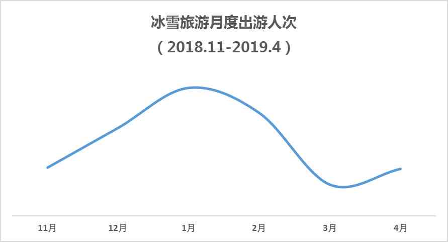 全面解析雪旅游热：大数据揭示雪胜地排行与游客行为趋势