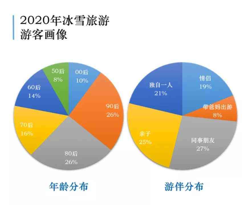 全面解析雪旅游热：大数据揭示雪胜地排行与游客行为趋势