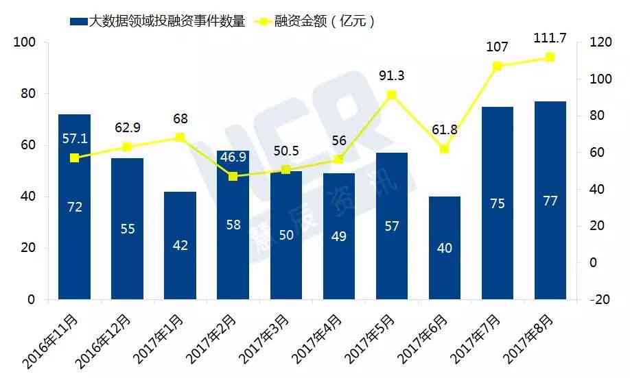 雪ai数据分析报告怎么写