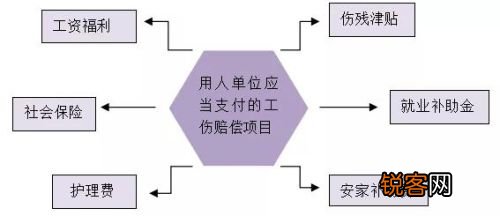 工伤赔偿全面指南：50岁及以上职工赔付标准与流程详解