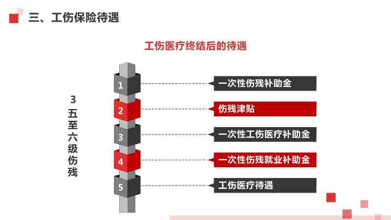 工伤赔偿全面指南：50岁及以上职工赔付标准与流程详解